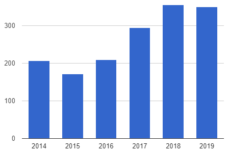 экспорт 2014-2019